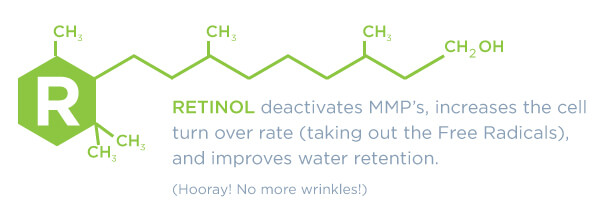 Retinol – thành phần dưỡng da 'hot' khiến tín đồ làm đẹp mê mẩn