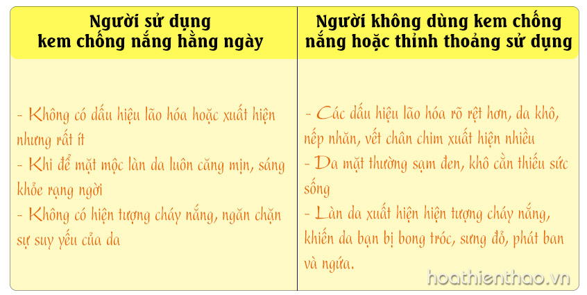 Tại sao phải dùng kem chống nắng