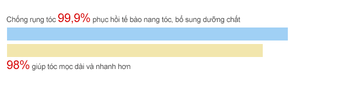 Trị rụng tóc với vỏ bưởi hiệu quả trong 1 tuần