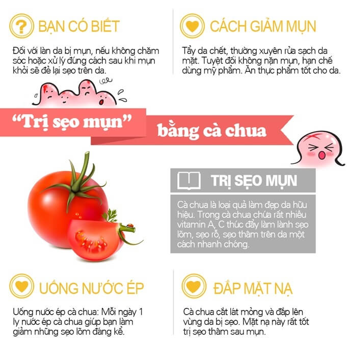 Infographic Trị sẹo mụn bằng cà chua hiệu quả