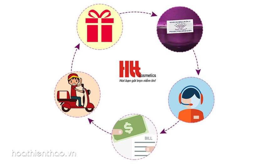 Công dụng của serum vitamin C - Hoa Thiên Thảo