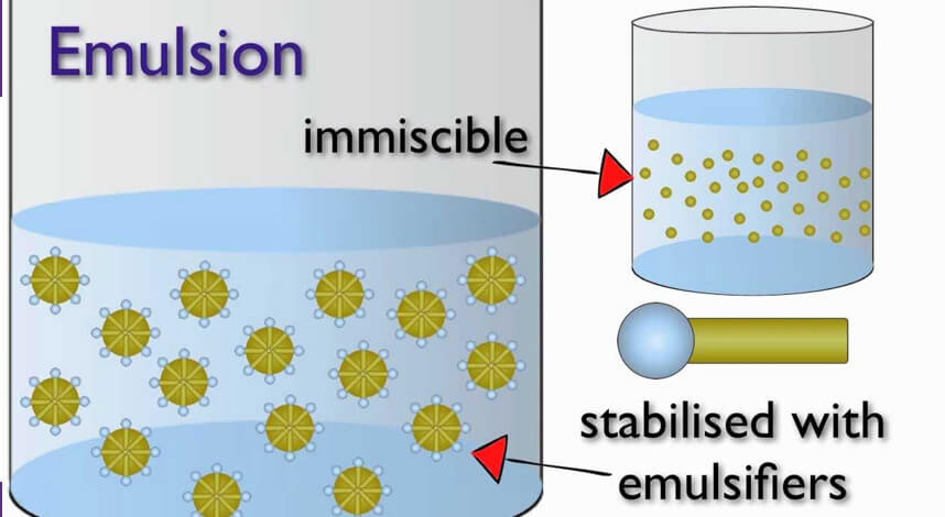 Emulsion là gì Tác dụng của Emulsion trong làm đẹp - Hoa Thiên Thảo