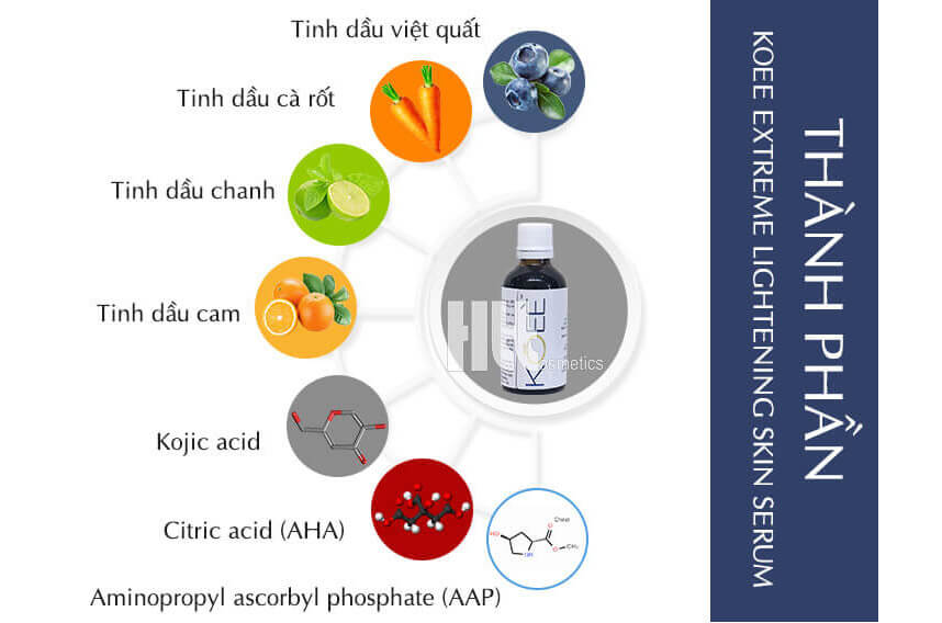 Serum dưỡng trắng da giá bao nhiêu hiện nay - Hoa Thiên Thảo