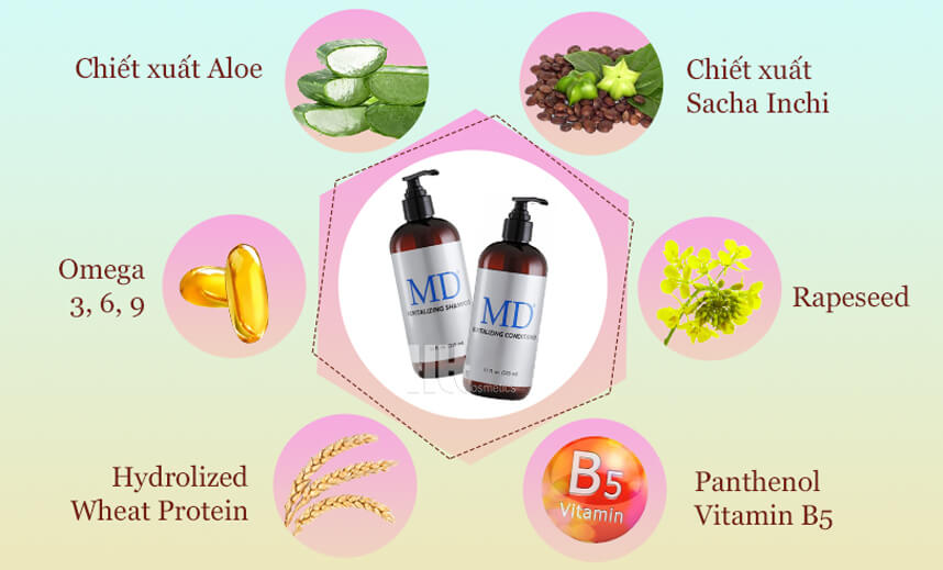 Top sản phẩm kích thích mọc tóc - HoaThienThao