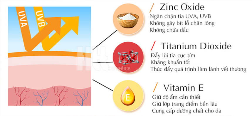Ưu điểm kem chống nắng vật lý MD Ultimate - HoaThienThao
