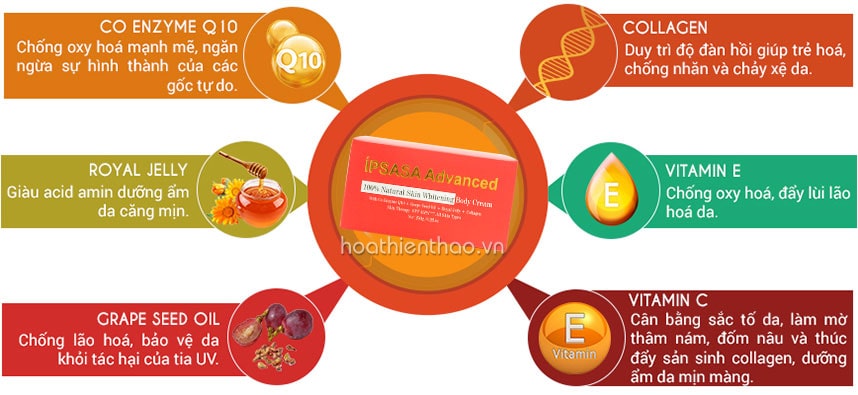 iPsasa Body Nhật Bản chiết xuất từ thiên nhiên