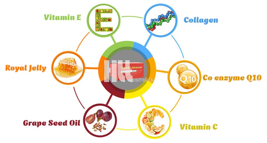 Thành phần tự nhiên an toàn trong kem iPsasa của Nhật Bản