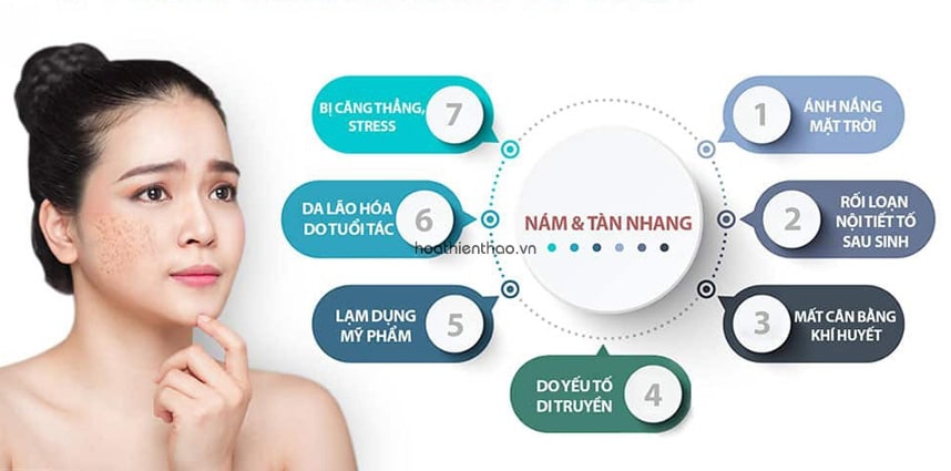 Nguyên nhân gây ra nám, tàn nhang