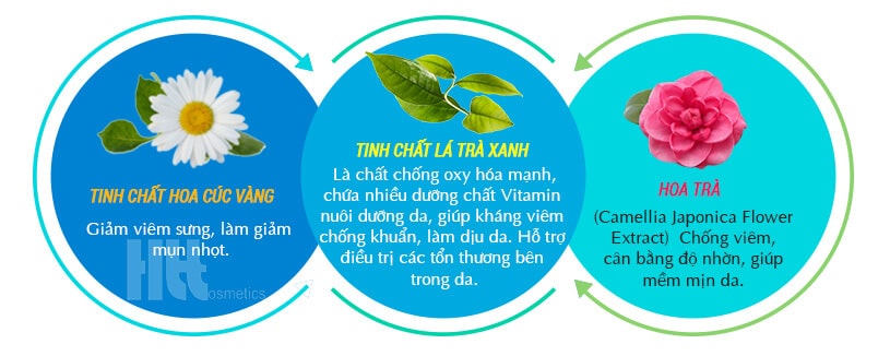 Sữa rửa mặt cho da mụn Sakura Deep Purifying - Hoa Thiên Thảo