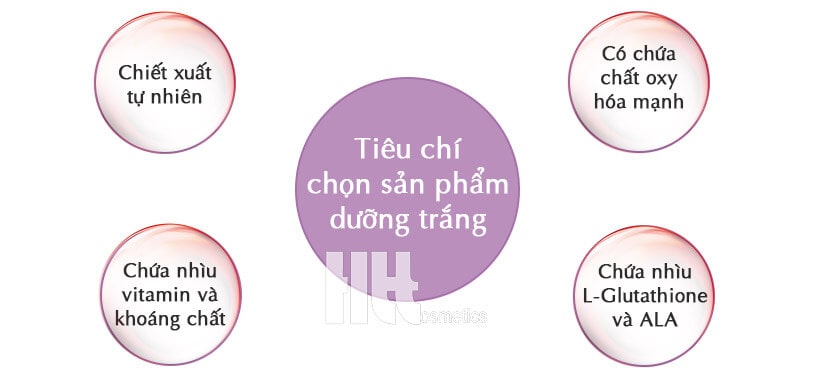 Viên uống trắng da chống lão hóa Heliocare Purewhite Radiance Max 240mg