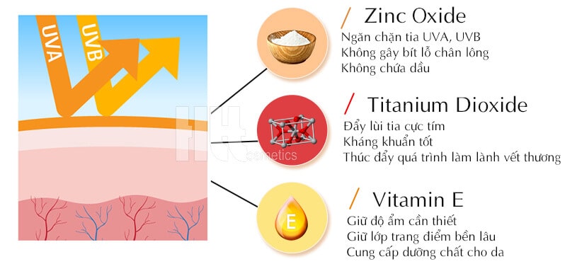 Kem chống nắng vật lý MD Ultimate - Hoa Thiên Thảo