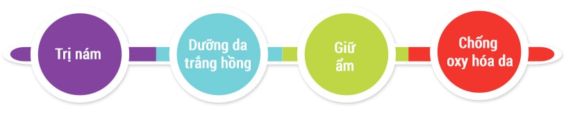 Kem dưỡng trắng da trị nám ban đêm cao cấp Sakura - Hoa Thien Thao Cosmetics