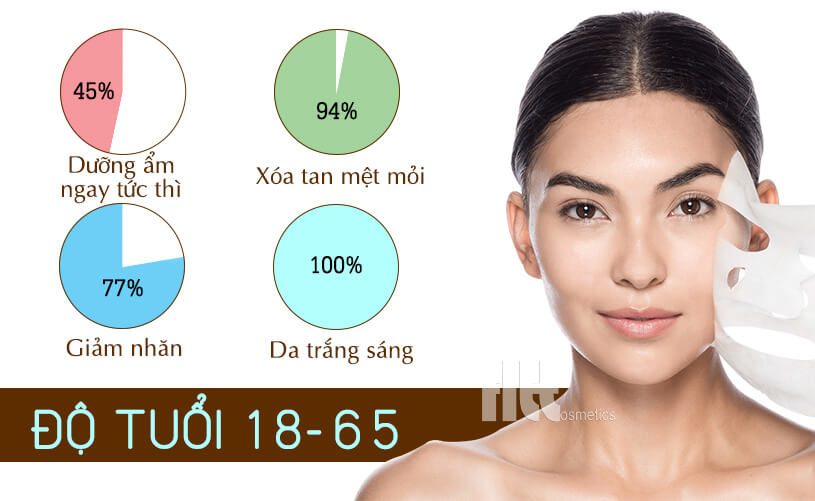 serum dưỡng ẩm tức thì tức thì Martiderm Flash - Hoa Thiên Thảo